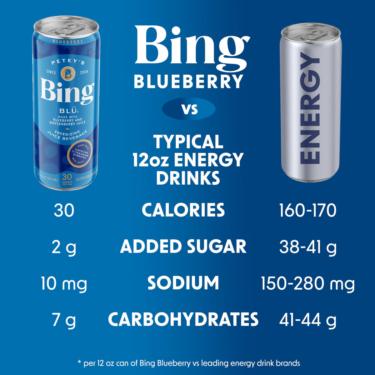 BING BLUEBERRY Energizing Juice Beverage – 12oz Can, 12-Pack | Real Juice, 125 mg Caffeine, 2g Added Sugars, Vegan & Gluten-Free
