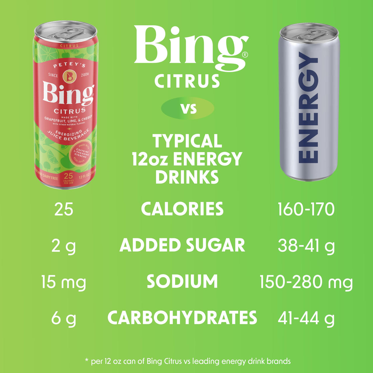 Bing Citrus Energizing Juice Beverage – Grapefruit & Lime, 12oz Cans (12pk) | Real Juice, Low Sugar, Caffeine + L-Theanine