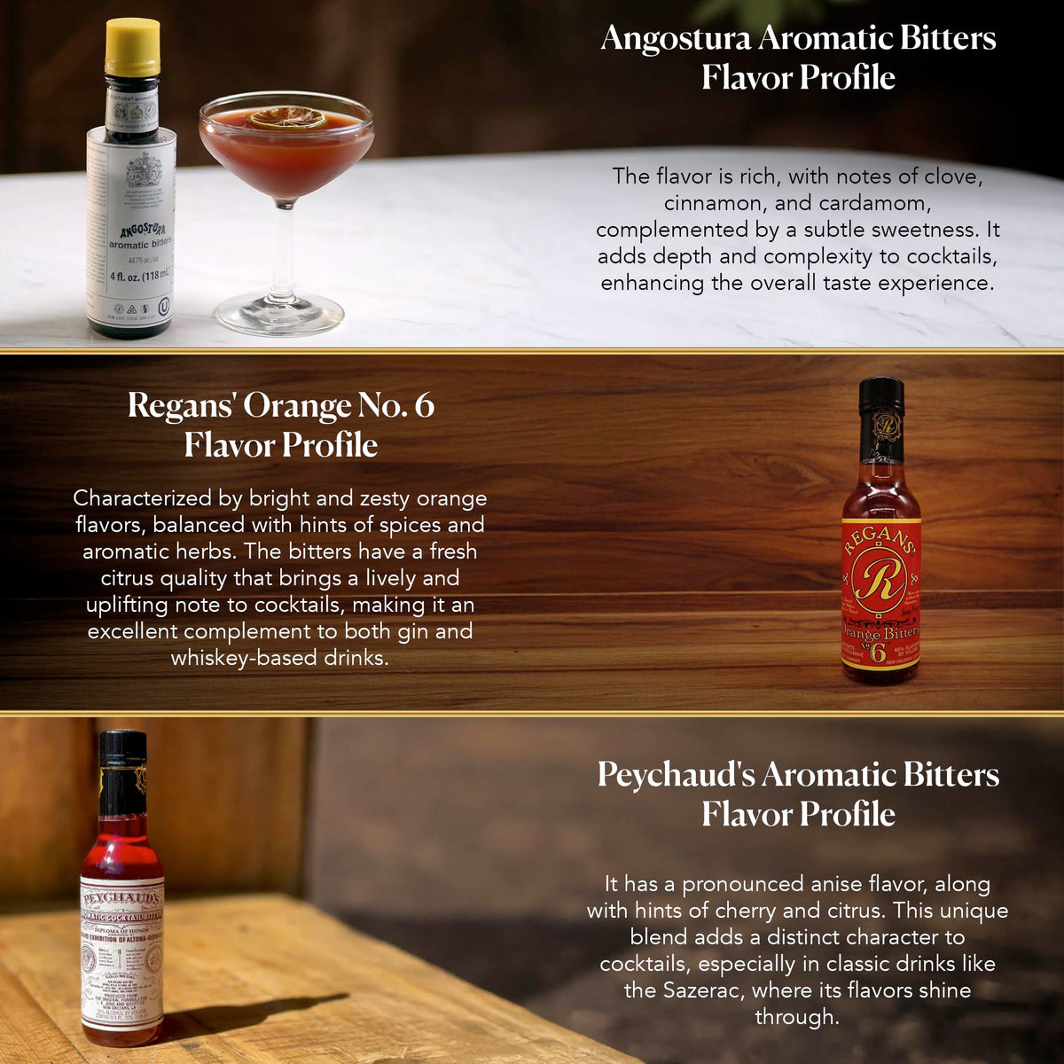 Bitters Triple Play Cocktail Bitters Gift Set – Angostura Aromatic 4oz, Regans Orange 5oz, Peychaud's 5oz