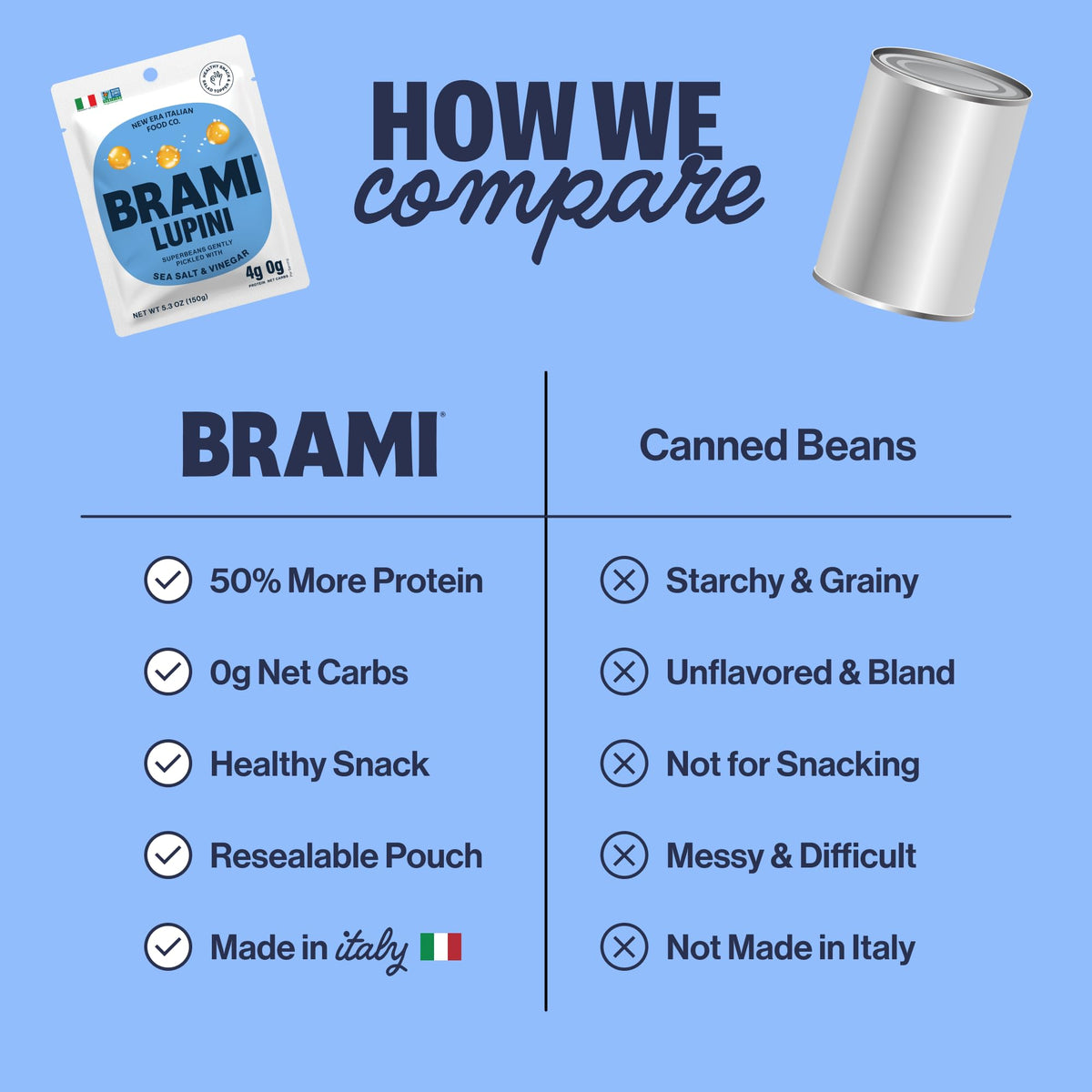 BRAMI Lupini Beans Snacks – Sea Salt & Vinegar, 7g Protein, 0g Net Carbs (8-Pack)