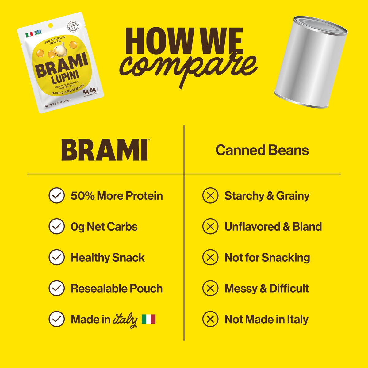 BRAMI Lupini Beans Snack Variety Pack — 7g Protein, 0g Net Carbs | Vegan, Keto, Plant-Based, Non-Perishable (5.3 oz x8)