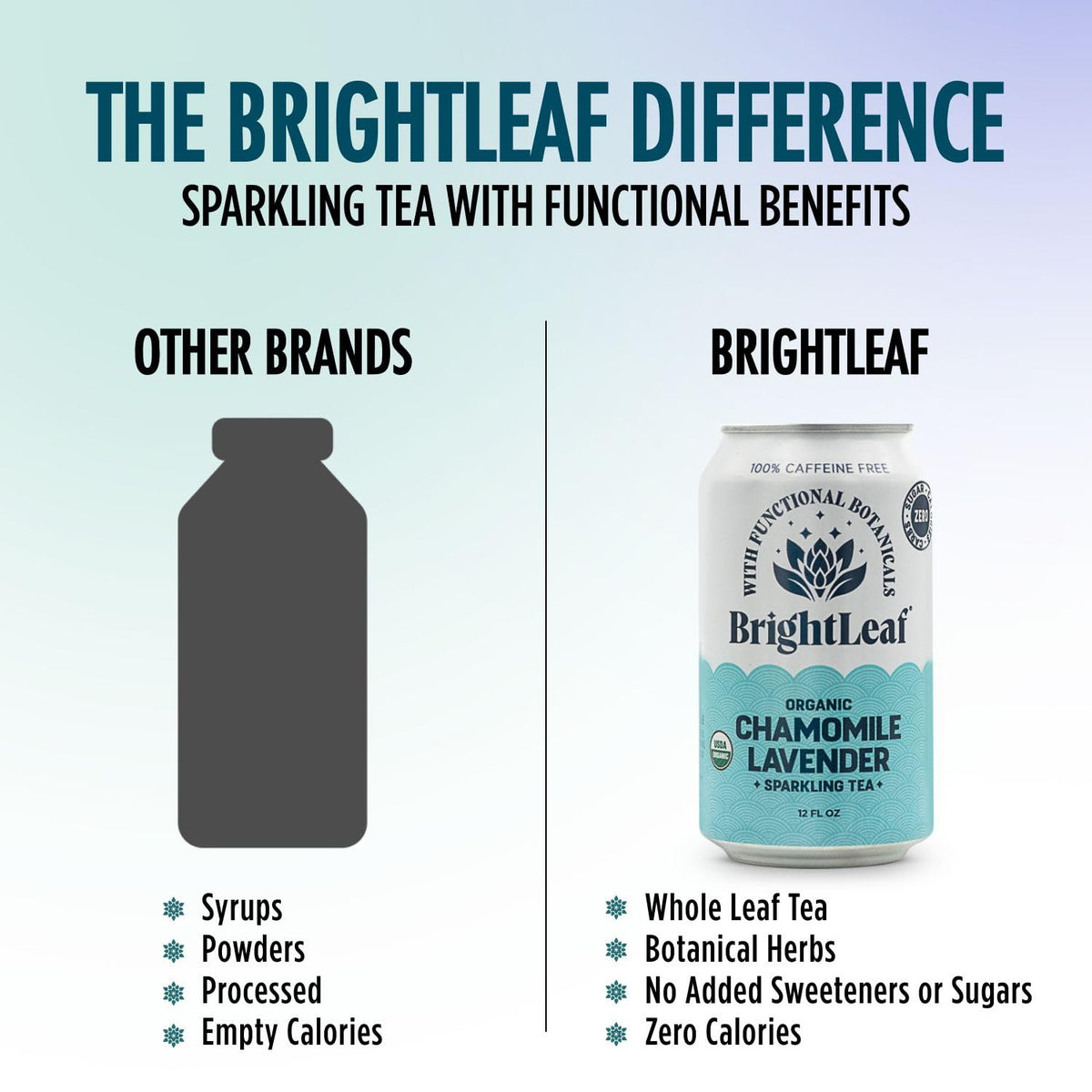 BrightLeaf Chamomile Lavender Sparkling Tea — Calming, Caffeine-Free, Organic 12oz Can