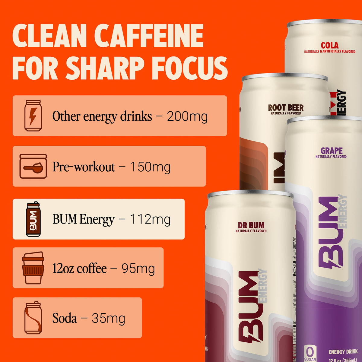 Bum Energy Zero Sugar Variety Pack – Root Beer, Dr. Bum, Cola & Grape – Natural Caffeine & Cognizin for Focus & Energy – 12 fl oz (12-Pack)