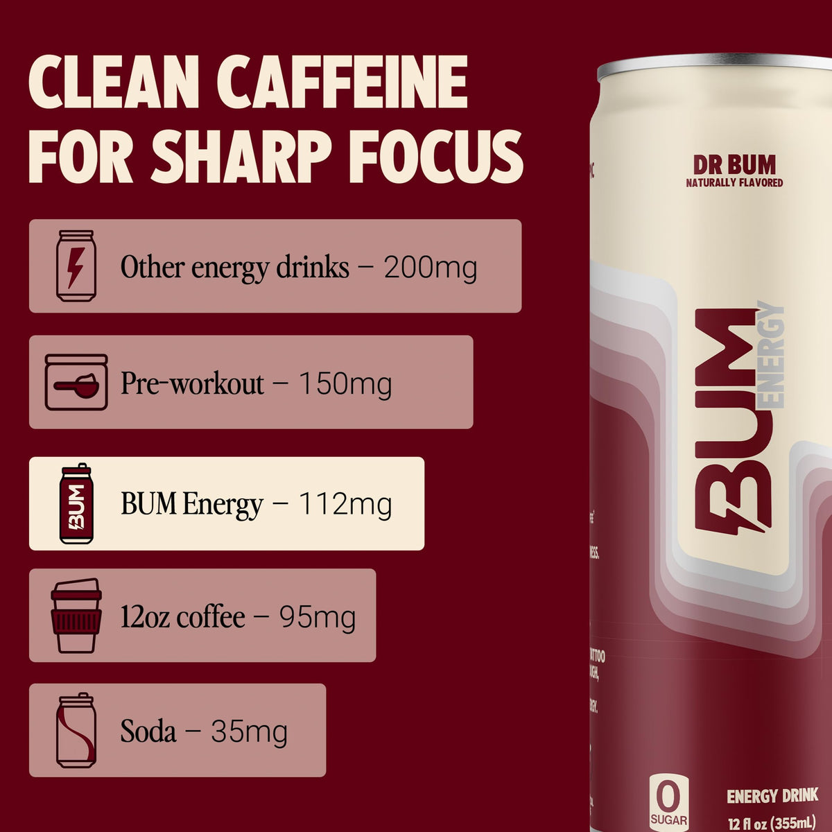 BUM Sugar-Free Energy Drink by Dr Bum – Lightly Carbonated, Natural Caffeine & Cognizin for Focus | 12 oz, 12-Pack