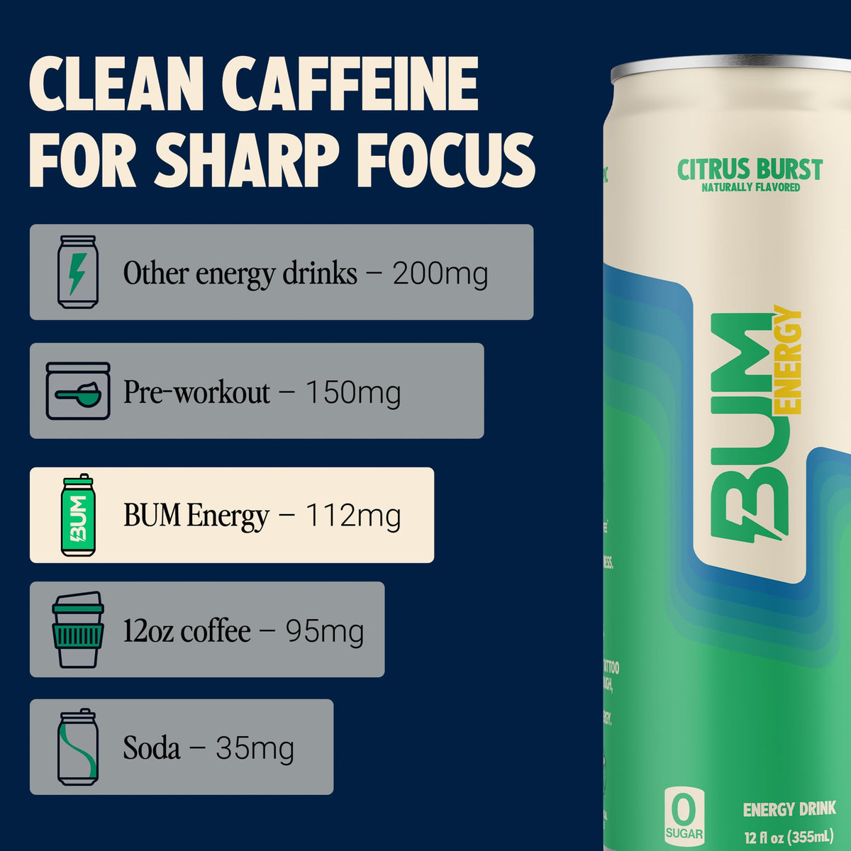 BUM Sugar-Free Citrus Burst Energy Drink — Lightly Carbonated with Natural Caffeine & Citicoline | 12 oz Pack of 12