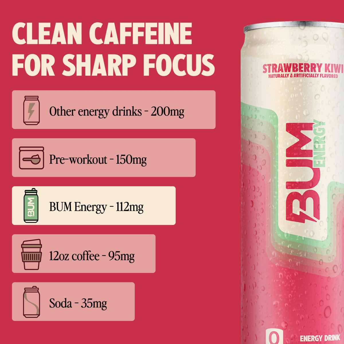 Bum Energy Sugar-Free Strawberry Kiwi – Clean Energy with Cognizin & Natural Caffeine (12 Pack)