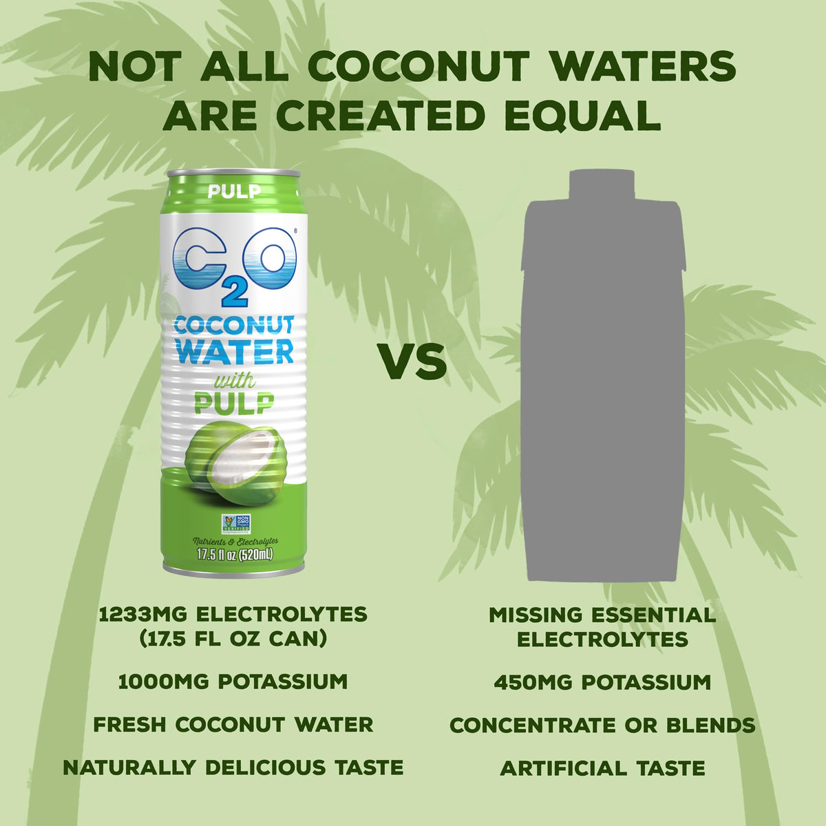 C2O Coconut Water with Pulp (12 Pack) – Fresh Coconut Water, Electrolytes & Potassium | Plant Based, Non-GMO