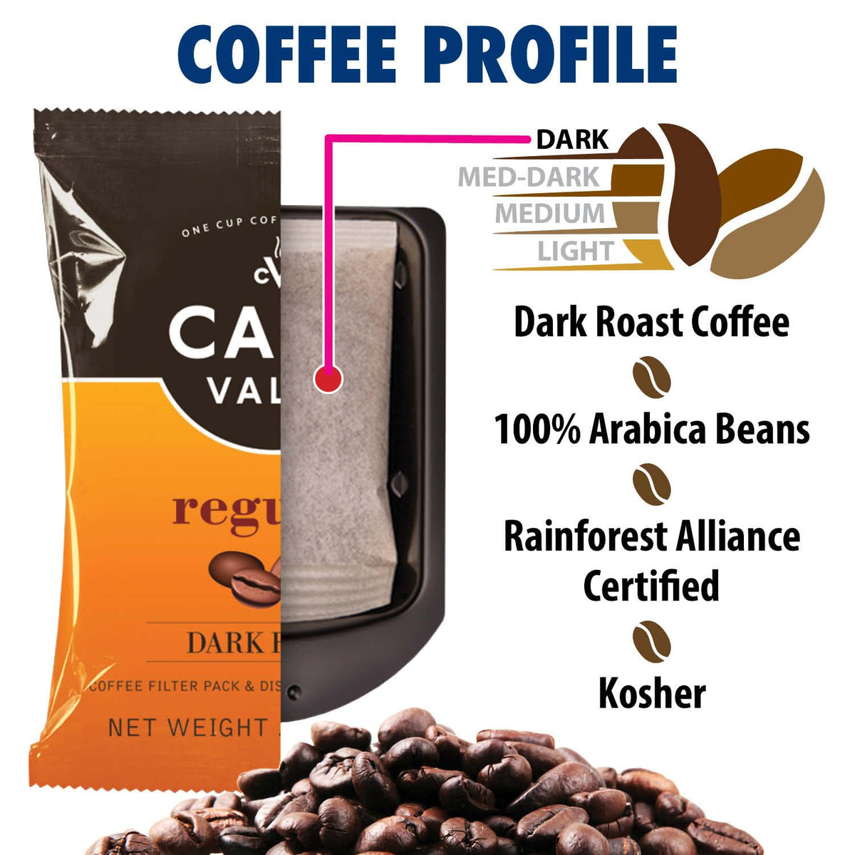 Cafe Valet Regular Dark Roast – 84-Count Single-Serve Packets for Café Valet Makers