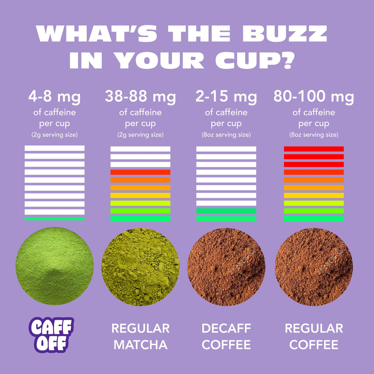 Caff Off Decaf Matcha Powder – Ceremonial Grade, Japan-Sourced (1.06 oz)