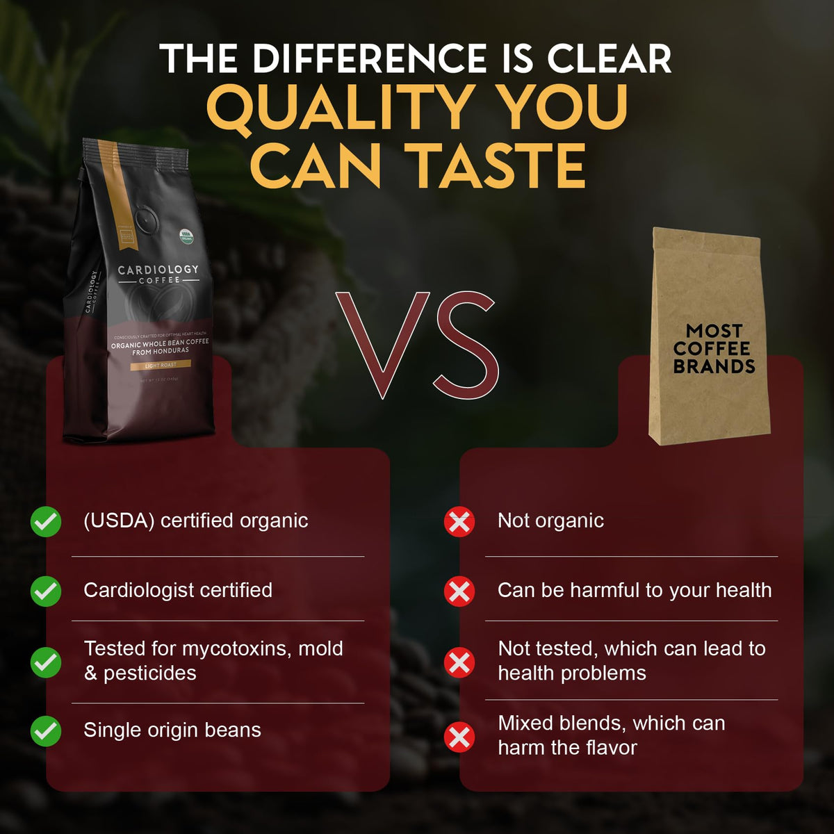 Cardiology Coffee – USDA Organic Mold-Free 12oz Whole Bean Light Roast