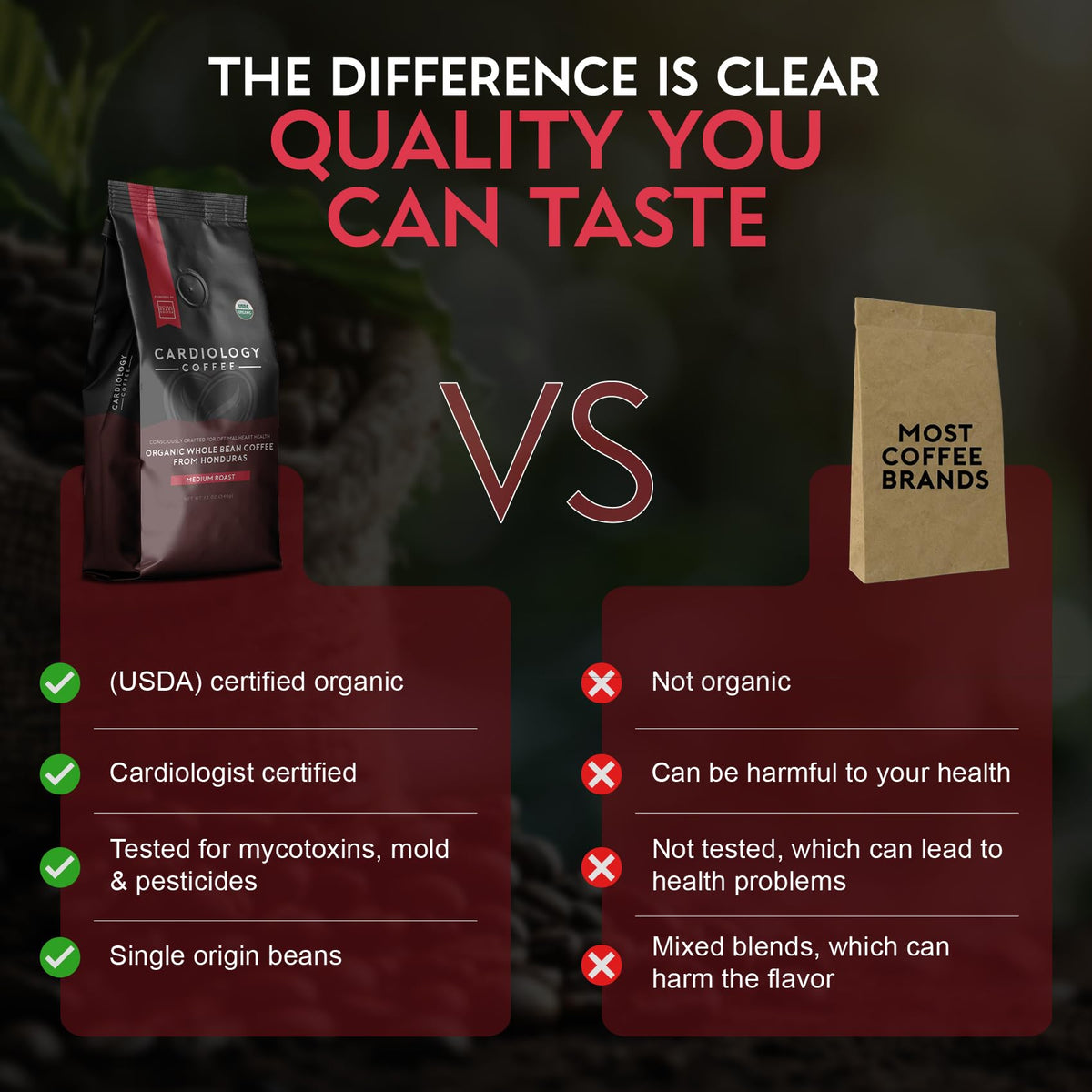 Cardiology Coffee – Whole Bean, USDA Organic, Mold-Free 12oz Medium Roast with Antioxidants for a Heart-Healthy Lifestyle