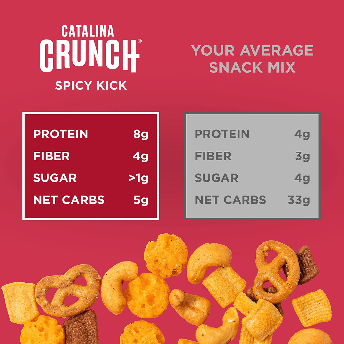 Catalina Crunch Mix Spicy Kick – Keto Snack Mix (Pack of 3, 6oz Each)