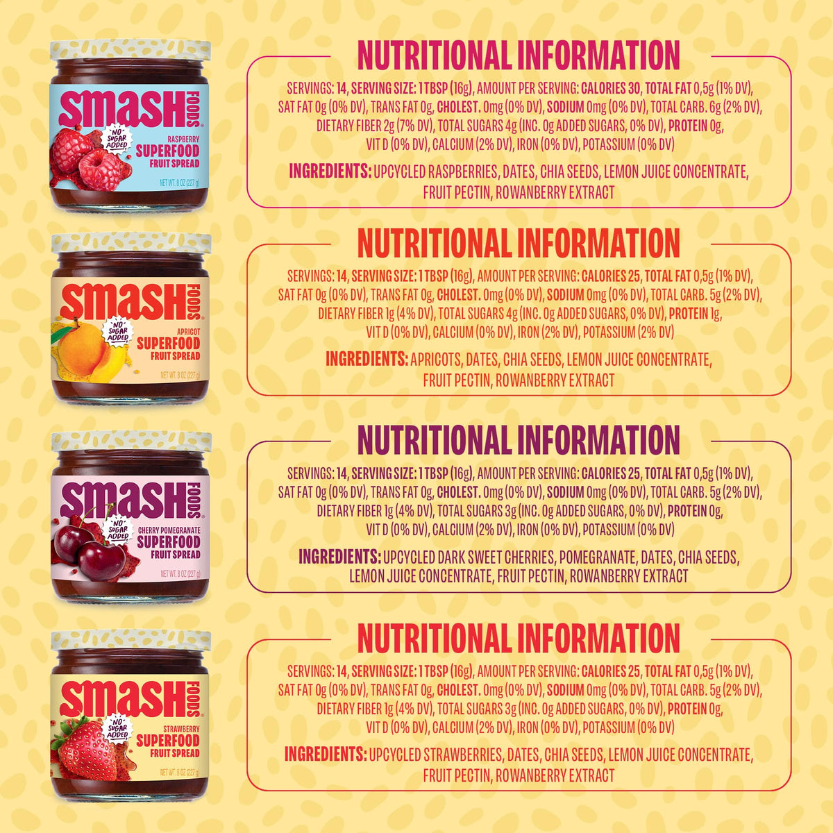 Chia Smash Smash Foods Jam – Adventure Variety 4-Pack | Low-Calorie, No Sugar Added Keto Jam with Upcycled Fruit & Chia Seeds | Vegan & Paleo
