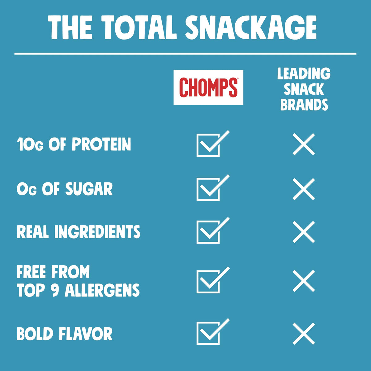 Chomps Grass-Fed Sea Salt Beef Jerky Sticks — 10-Pack | Keto, Paleo, Whole30, Gluten-Free, Non-GMO