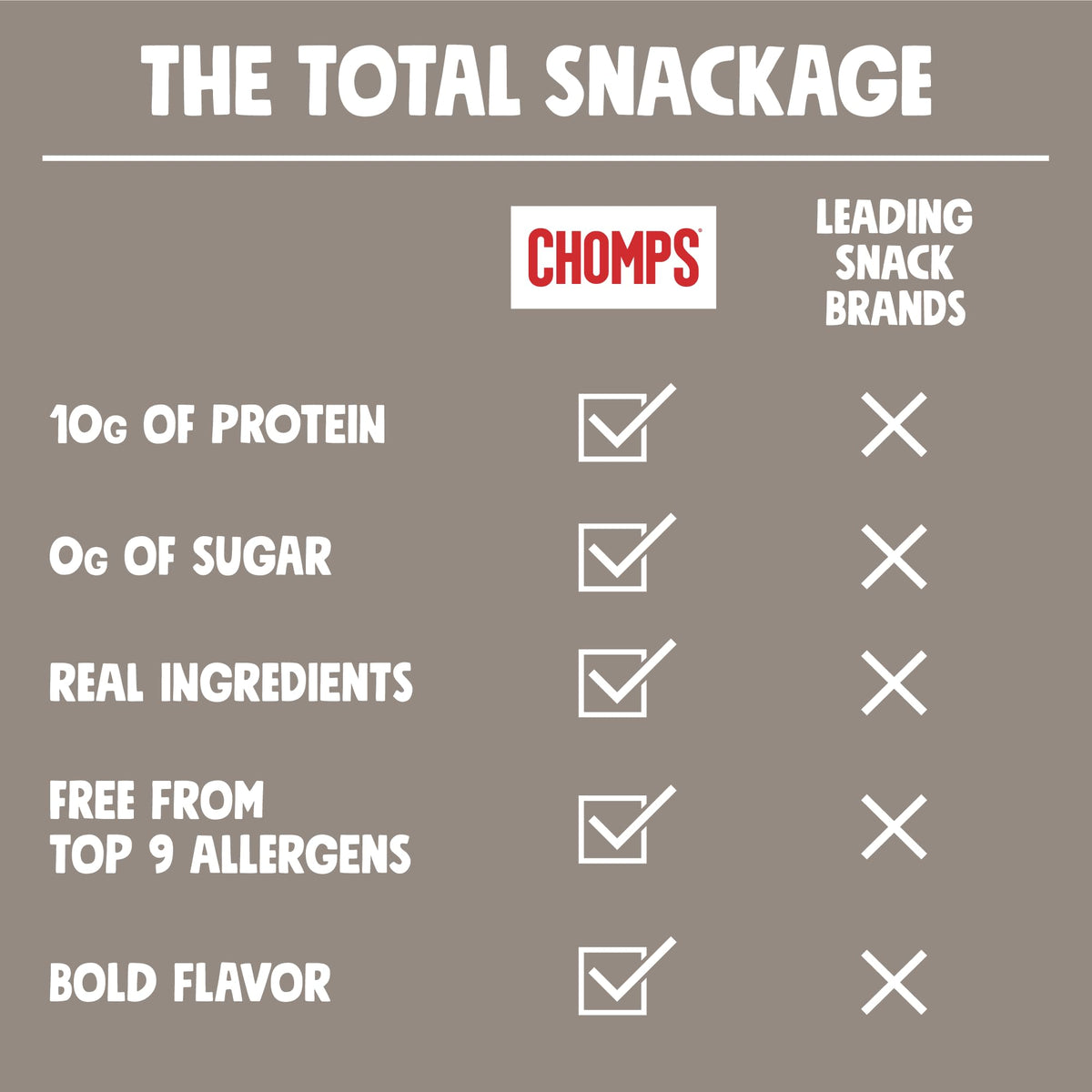 Chomps Salt & Pepper Venison Jerky Sticks – Grass-Fed, Zero Sugar, 10g Protein, 10-Pack