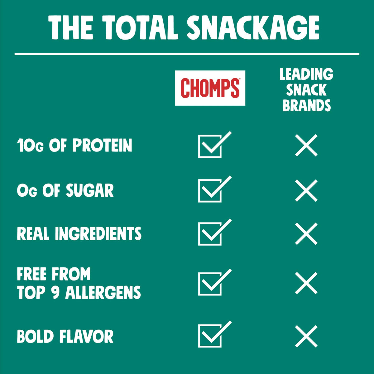 CHOMPS Italian Beef Jerky Sticks – Grass-Fed, Keto, Whole30, AIP, 10-Pack