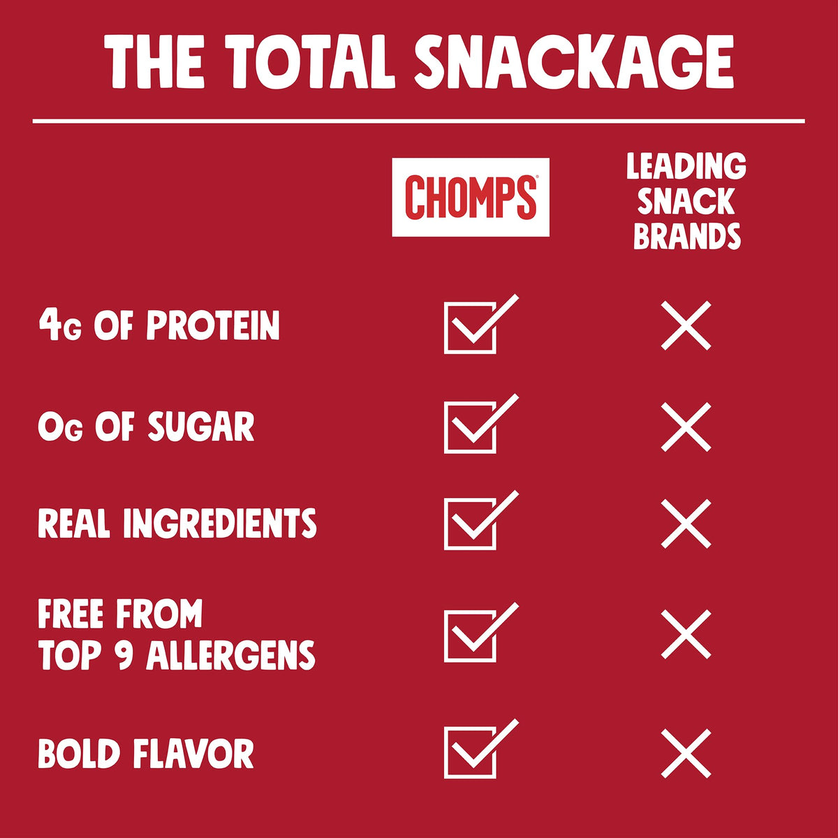 Chomps Snack Size Smoky BBQ Beef Jerky Sticks – 0.5oz, 24-Pack | Grass-Fed, Keto, Paleo, Whole30