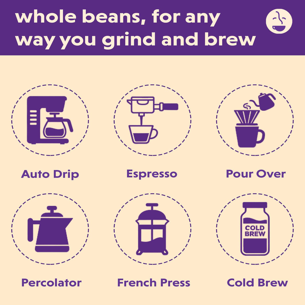 Coffee Bean Direct Ethiopian Yirgacheffe – Light Roast, Whole Bean, 5 lb