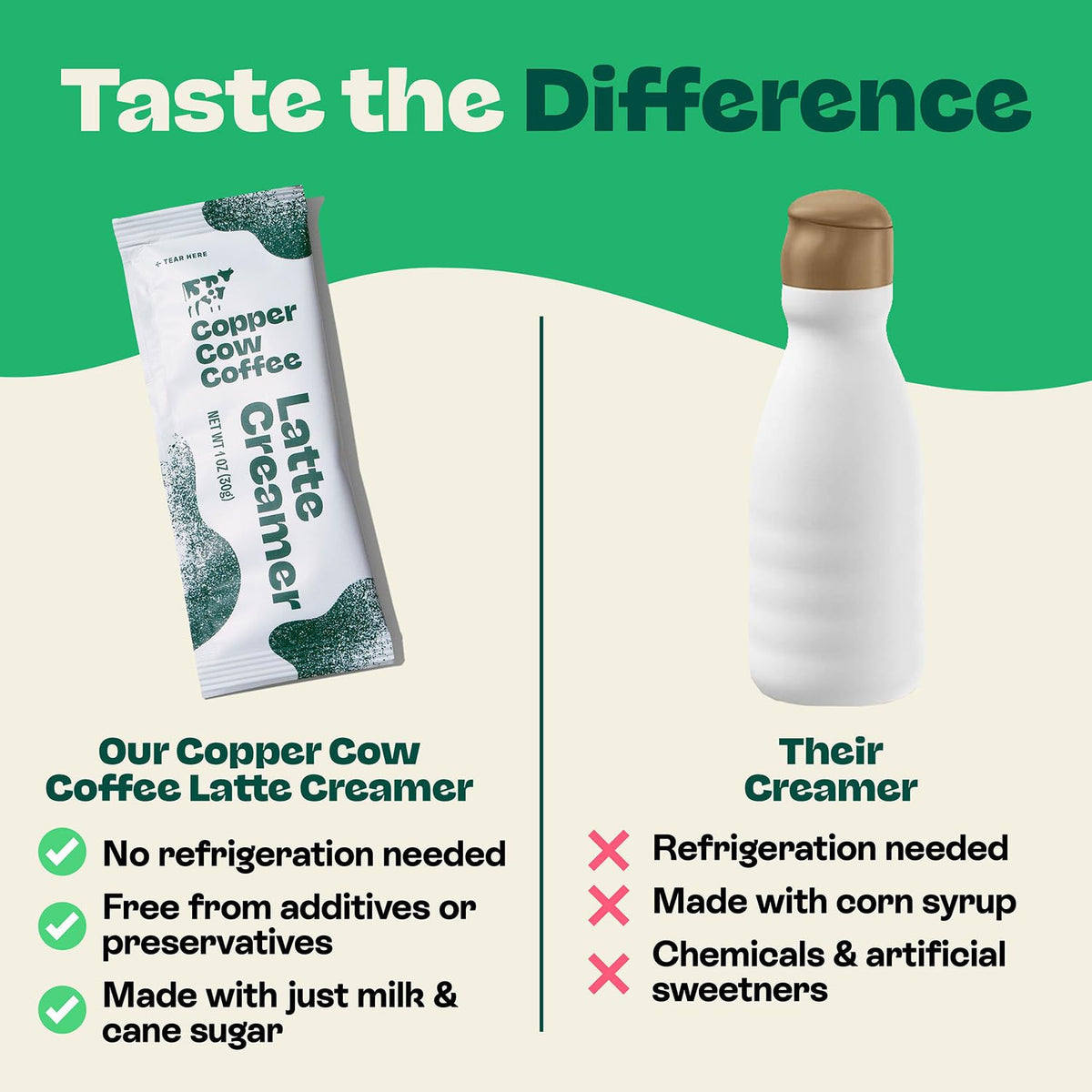 Copper Cow Coffee Sweetened Condensed Milk Creamer Singles (25 Pack) | Vietnamese-Inspired All-Natural Creamer Packets