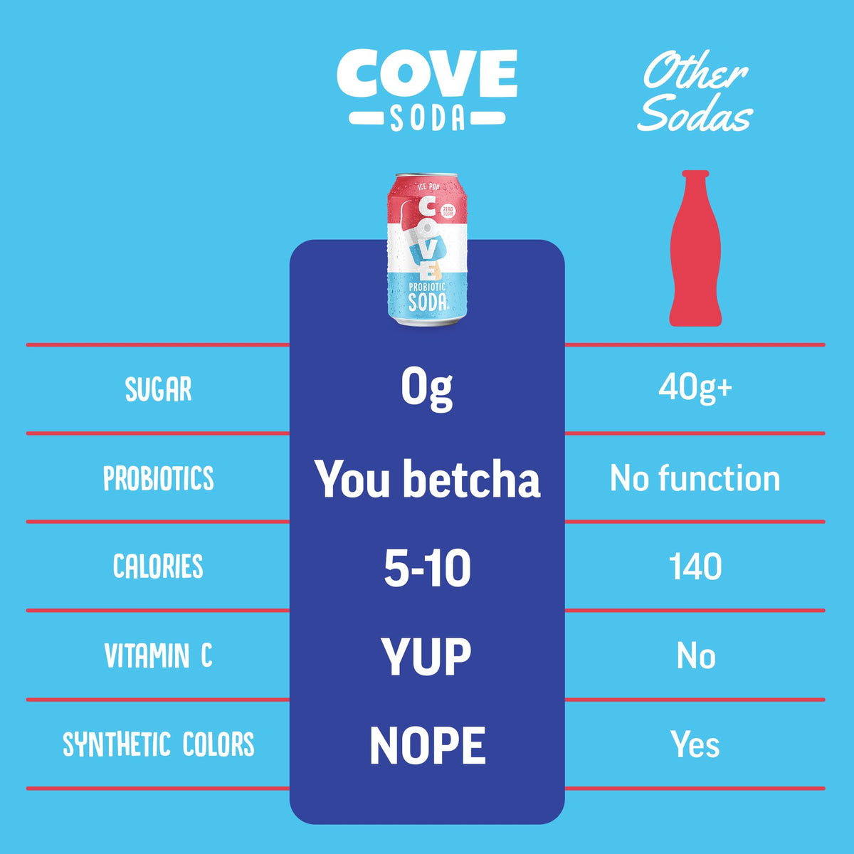Cove Probiotic Soda Ice Pop – Zero Sugar, Probiotics, Vitamin C | 12 Pack