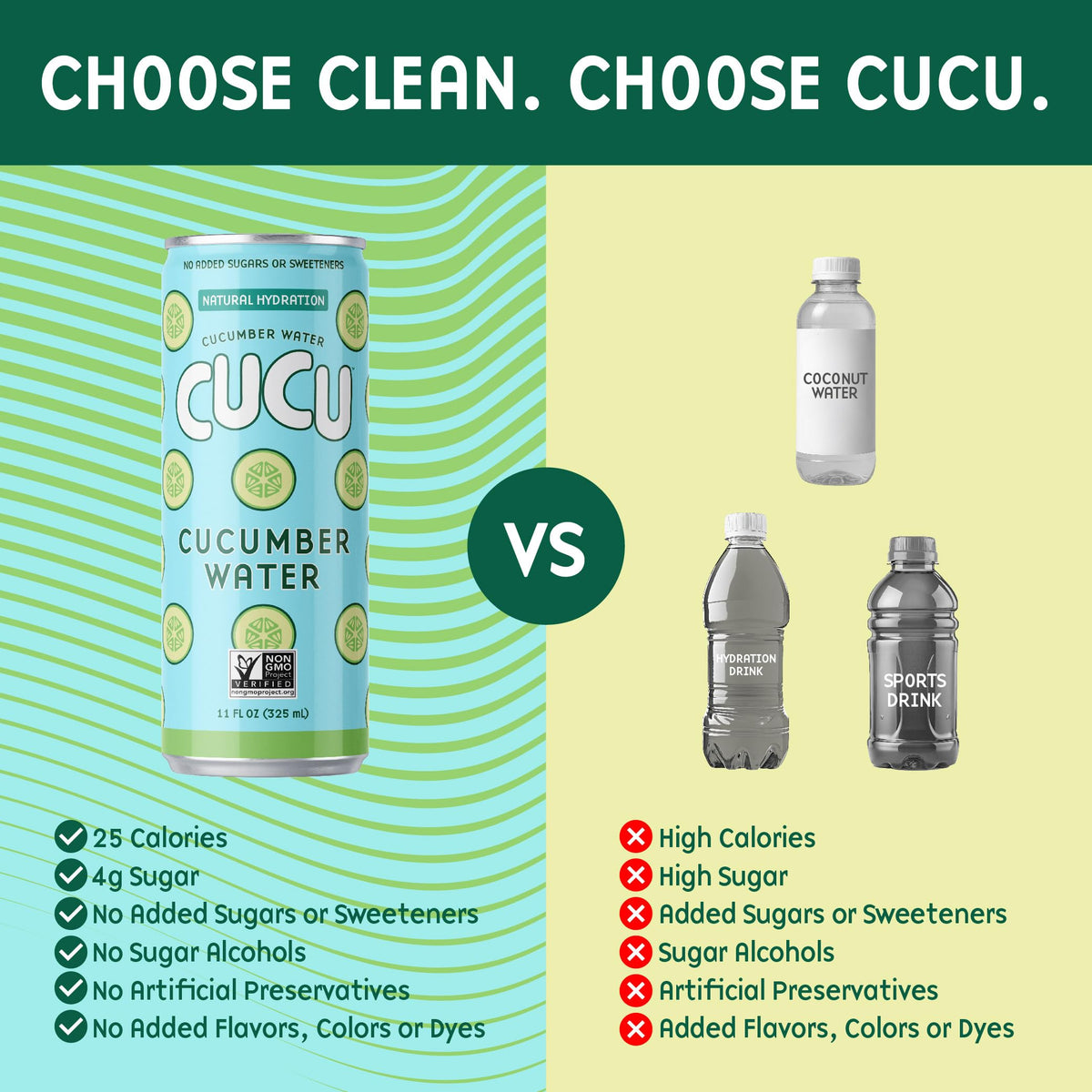 CUCU Pressed Cucumber Water – Real Juice from Fresh Cucumbers, Vitamin C & Electrolytes – No Sugar Added, Non-GMO – 11 oz Can, 12-Pack