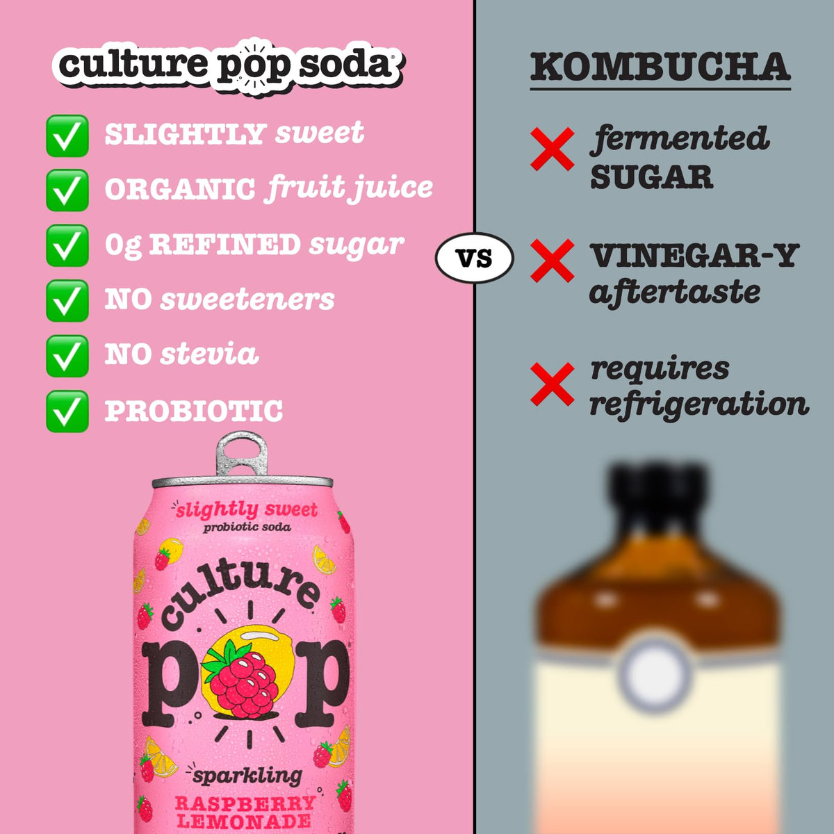 Culture Pop Soda: Sparkling Raspberry Lemonade with Probiotics – Low Sugar, Non-GMO, 12 oz (Pack of 12)