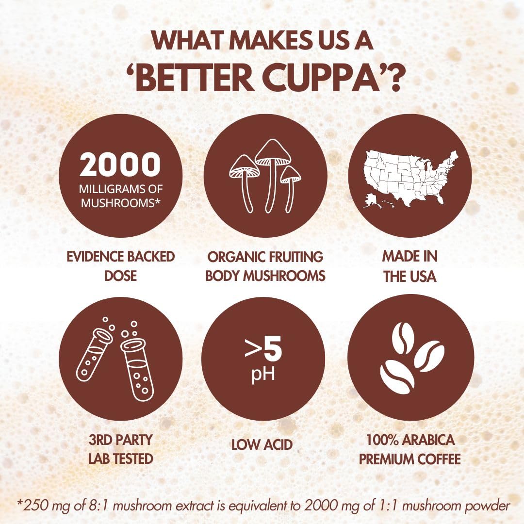 Cuppa Pumpkin Spice Mushroom Coffee with Adaptogens & MCT (30 Servings) – Lion’s Mane, Ashwagandha & Cordyceps