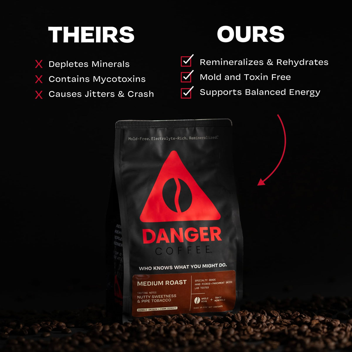 Danger Coffee by Dave Asprey – Remineralized, Mold-Free Whole Bean Coffee, Medium Roast (10.9 oz)