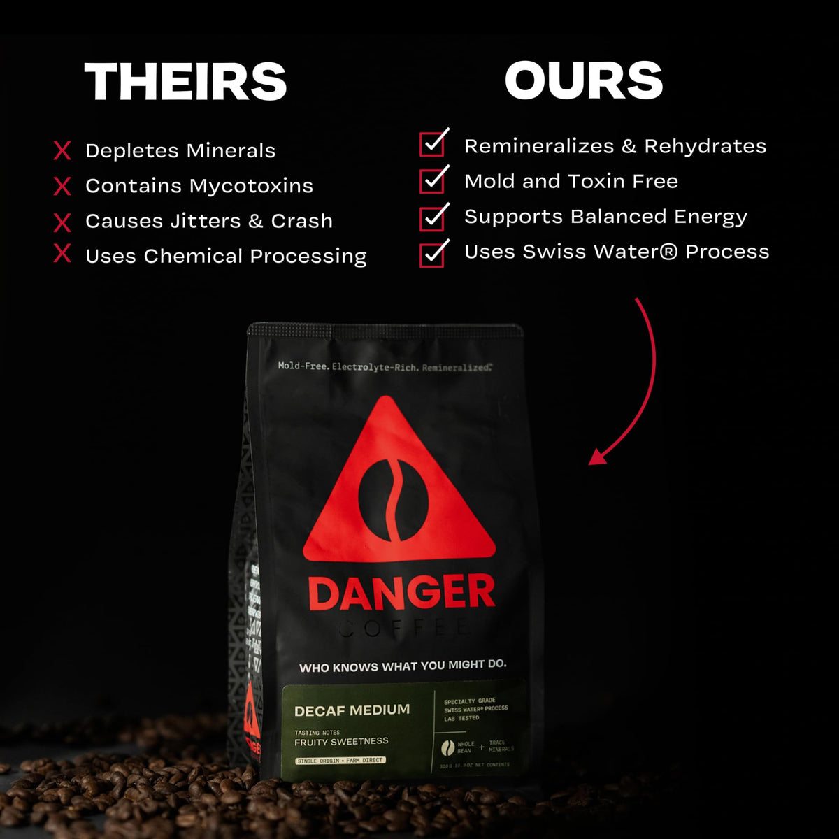 Danger Coffee by Dave Asprey – Swiss Water Decaf Whole Bean, Remineralized, Mold-Free & Lab-Tested, Medium Roast 10.9 oz