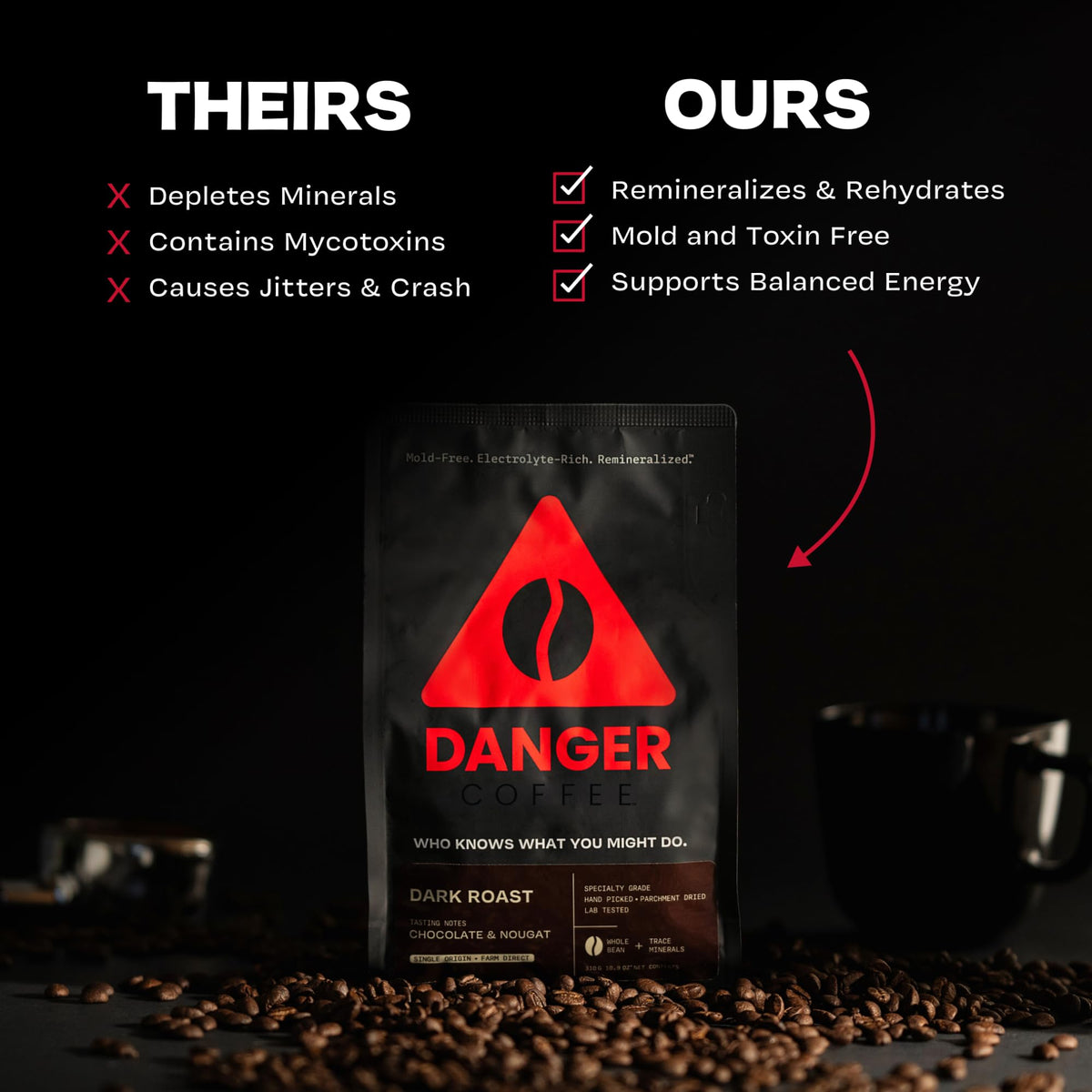 Danger Coffee by Dave Asprey – Remineralized Dark Roast Whole Bean Coffee, Mold-Free & Lab-Tested (10.9 oz)