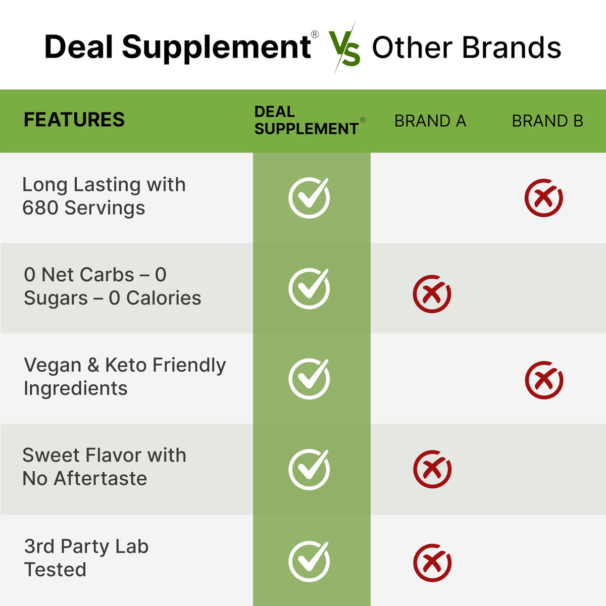Deal Supplement Allulose Sweetener – 6 Pounds, No Aftertaste, Zero Net Carbs, Keto & Vegan