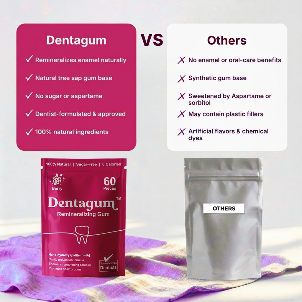 Dentagum Remineralizing Gum with Nano-Hydroxyapatite & Xylitol – SugarFree Berry, 60 Pieces
