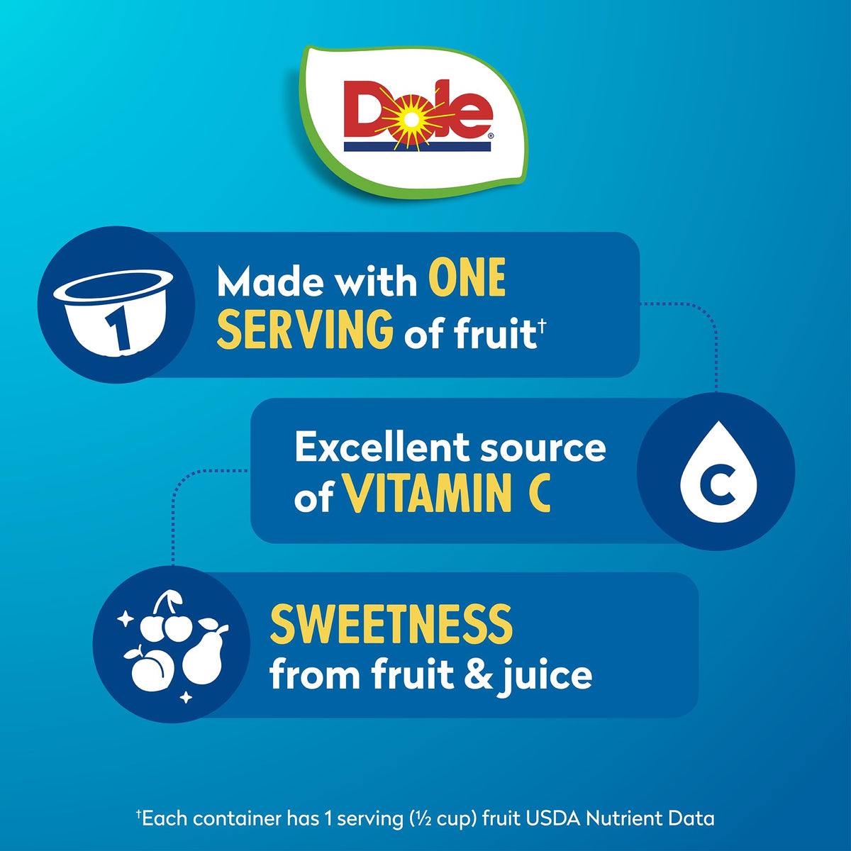 Dole Cherry Mixed Fruit in 100% Juice – 4oz Cups, Gluten & Dairy Free, 36-Count