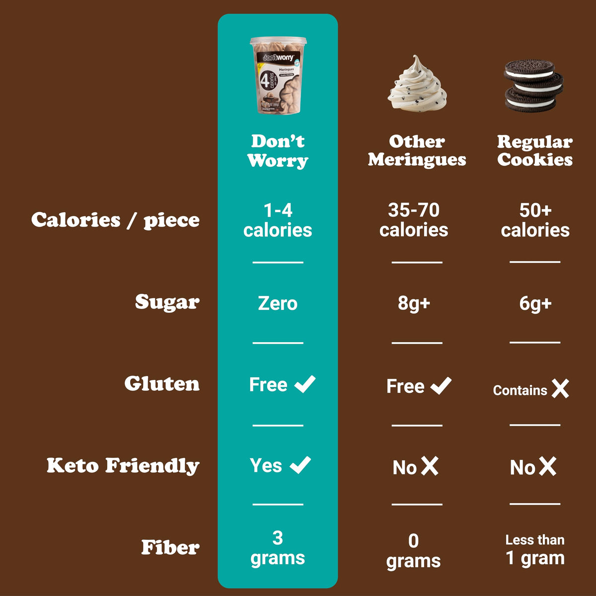 Don't Worry Meringue Cookies – Double Chocolate, 4 Cal per Piece | Keto & Gluten Free (4 Pack)
