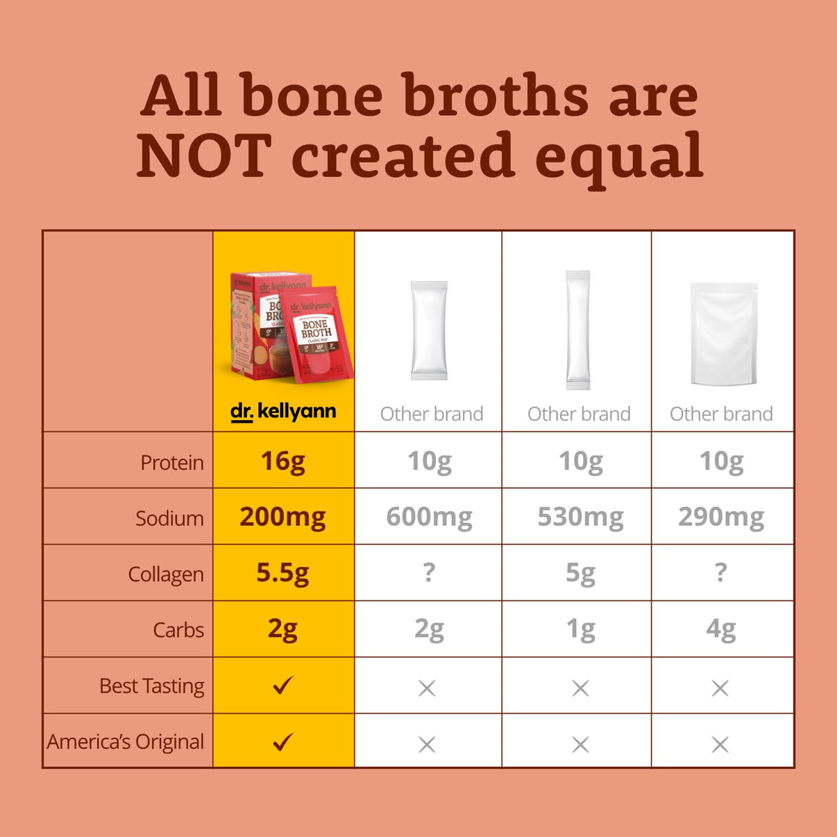 Dr. Kellyann Classic Beef Bone Broth Collagen Packets – 16g Protein, Grass-Fed, Keto & Paleo