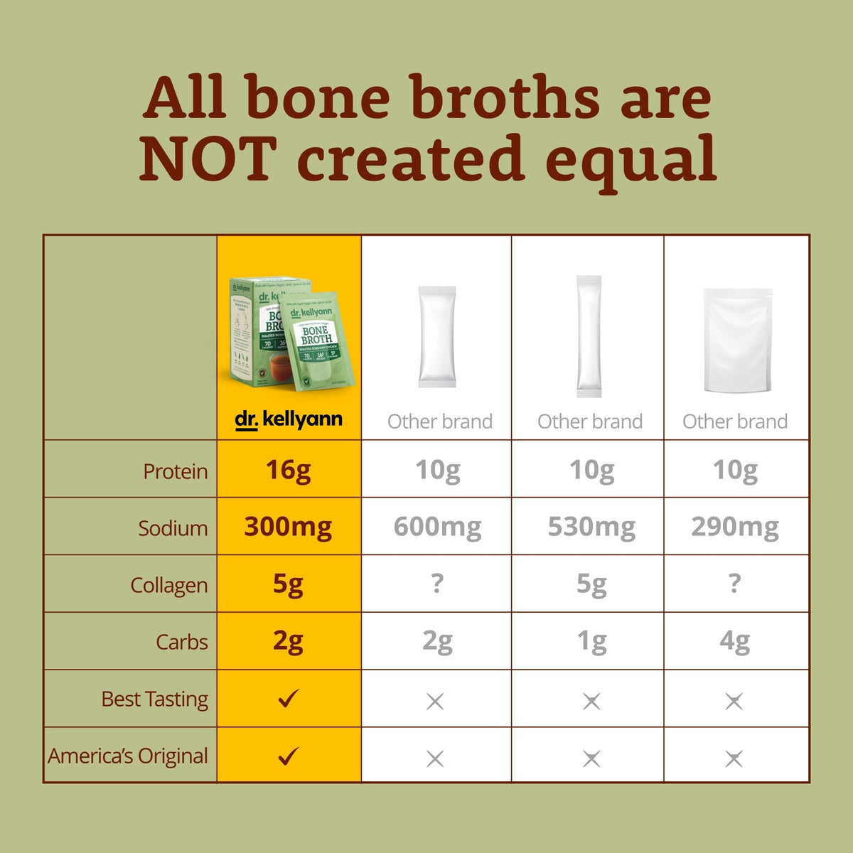 Dr. Kellyann Roasted Rosemary Chicken Bone Broth Packets – 7 Servings, 16g Protein, Grass-Fed Collagen, Keto & Paleo