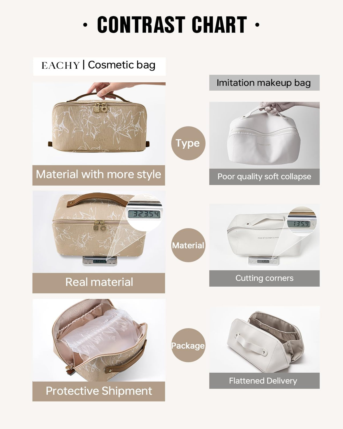EACHY Travel Makeup Bag, Floral Cosmetic Bag for Women, Brown, Large