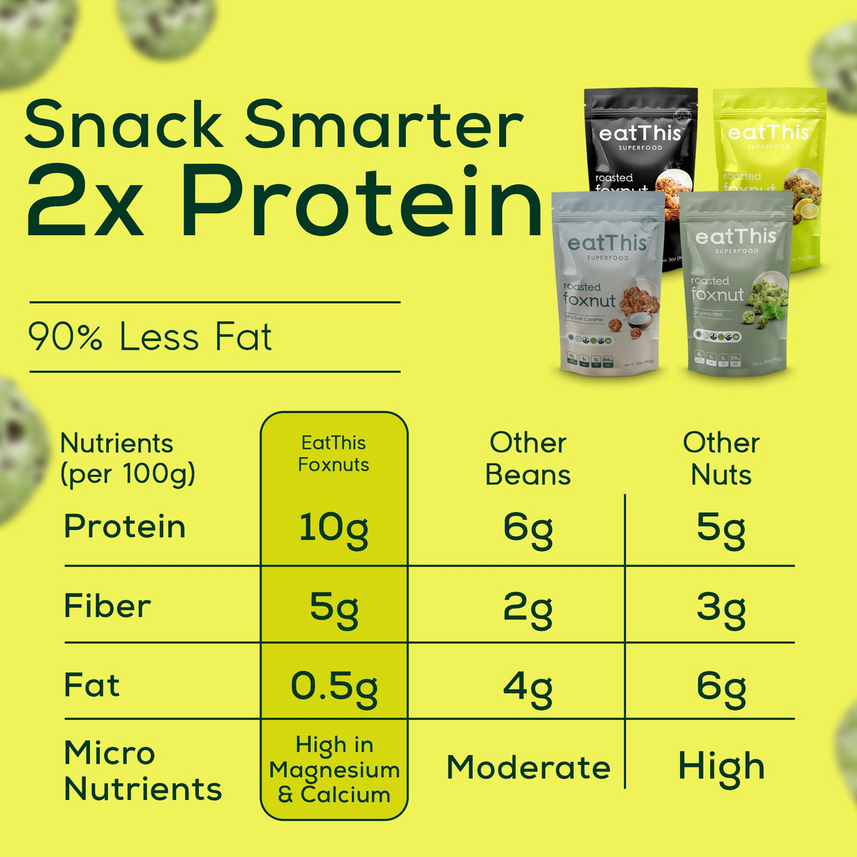 EatThis Superfood Roasted Foxnuts Variety Pack | 4 x 12 oz | Vegan, Gluten-Free, High Protein
