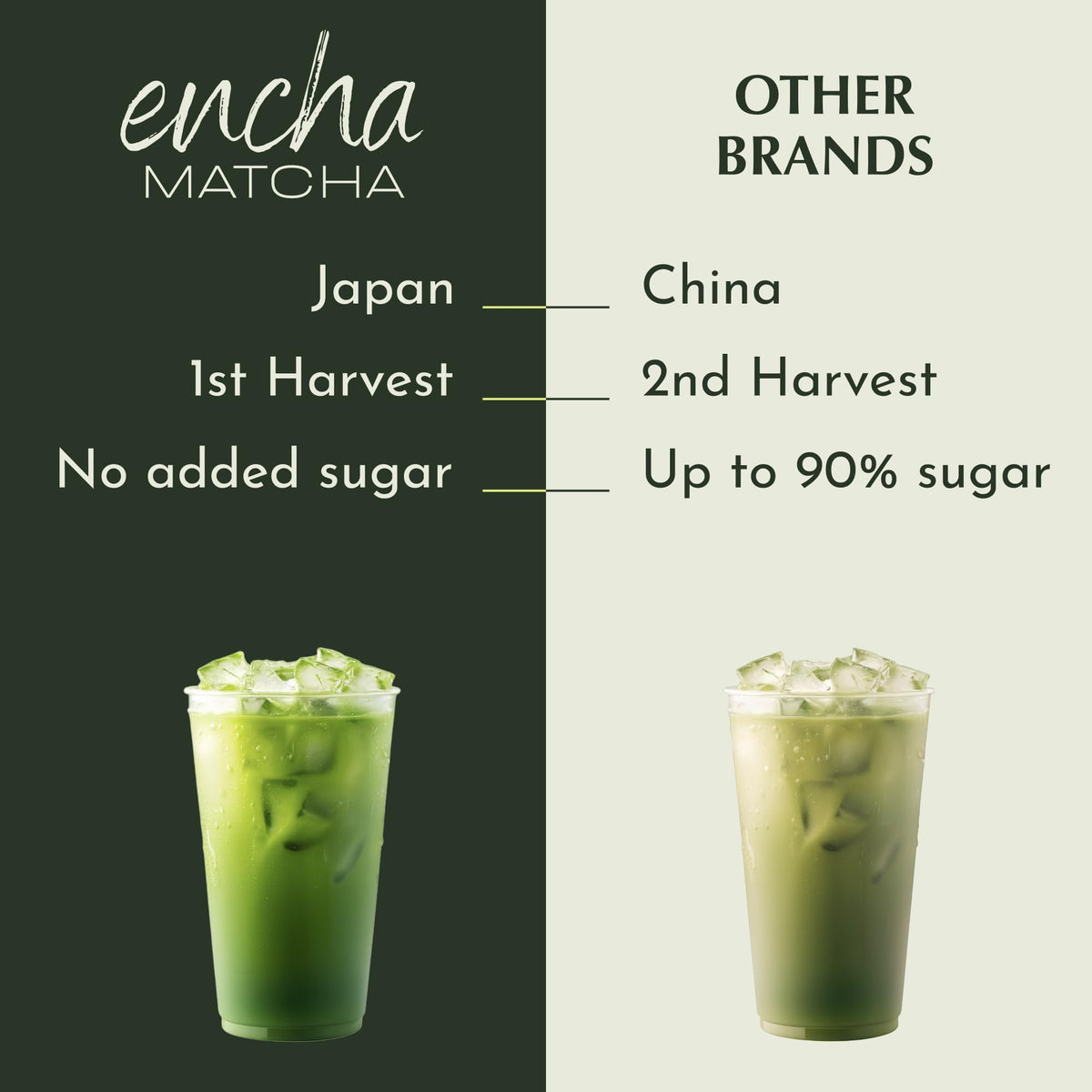 Encha Matcha Latte Grade Powder — Organic First Harvest from Uji, Japan | 30 Sachets