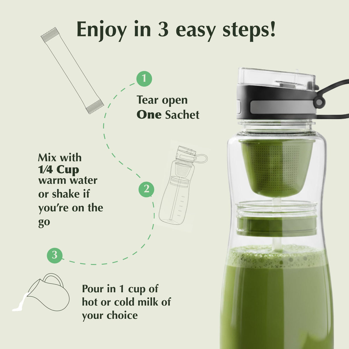 Encha Matcha Latte Grade Powder — Organic First Harvest from Uji, Japan | 30 Sachets