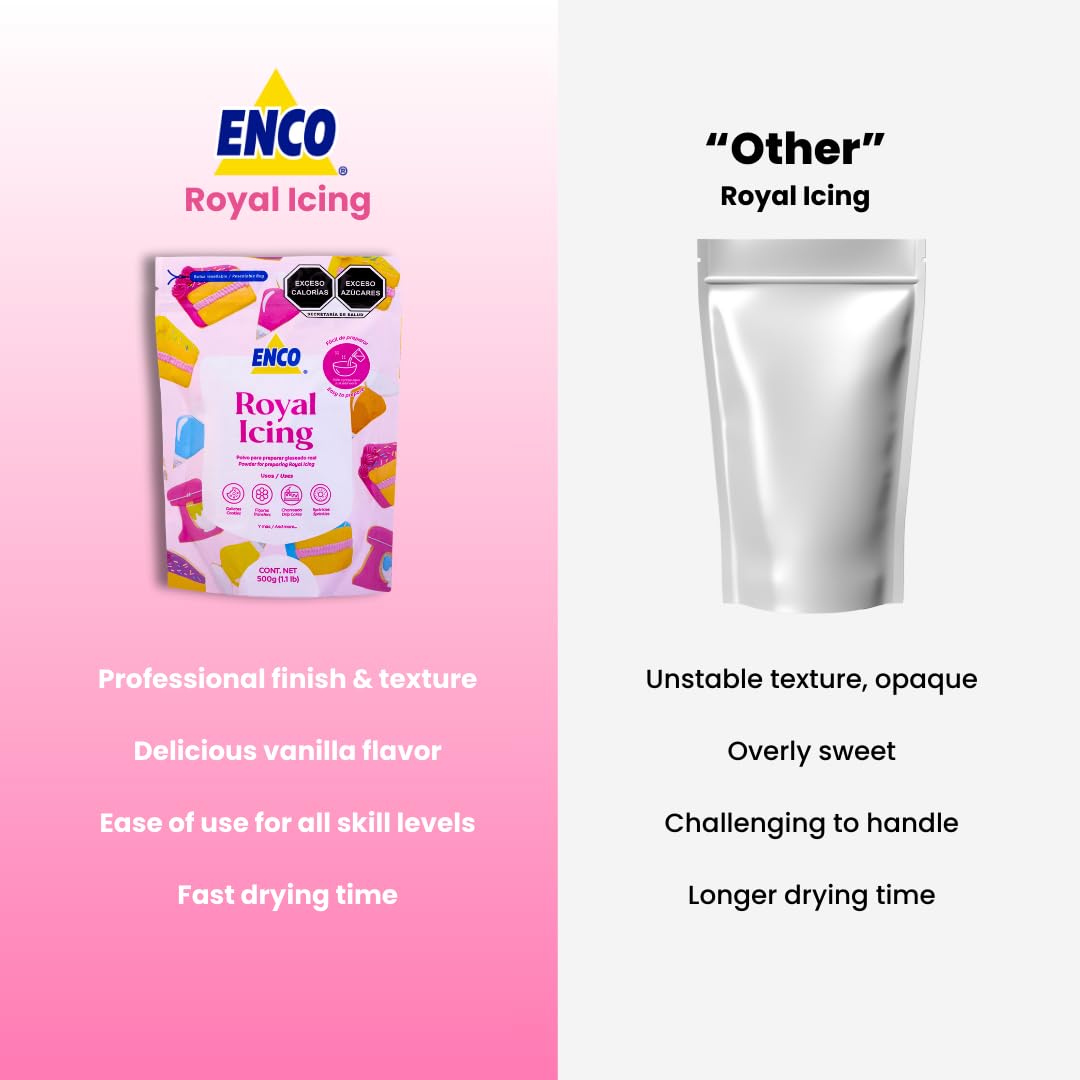 ENCO White Royal Icing Mix, Vanilla Flavor – Easy to Use, Just Add Water, Smooth Glossy Finish, 4.4 lb (2 kg)
