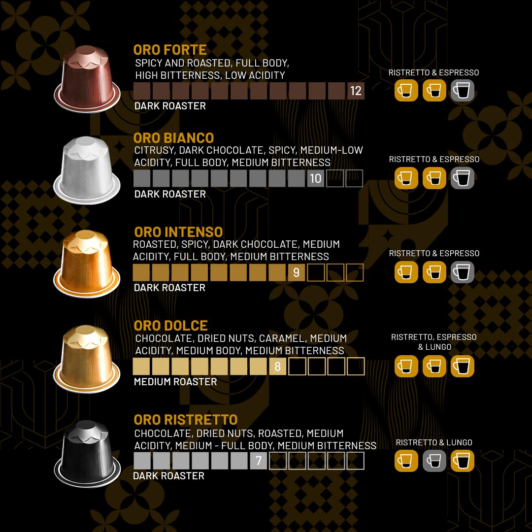 Espressoro 100 Organic Espresso Capsules – USDA Organic Aluminum Pods for Nespresso Original