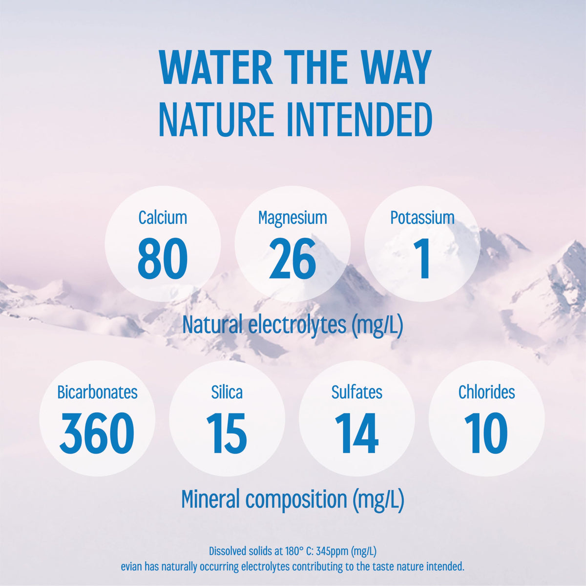 Evian Natural Spring Water 1 L Bottle (12 Pack) | Alpine Purity & Balanced Hydration