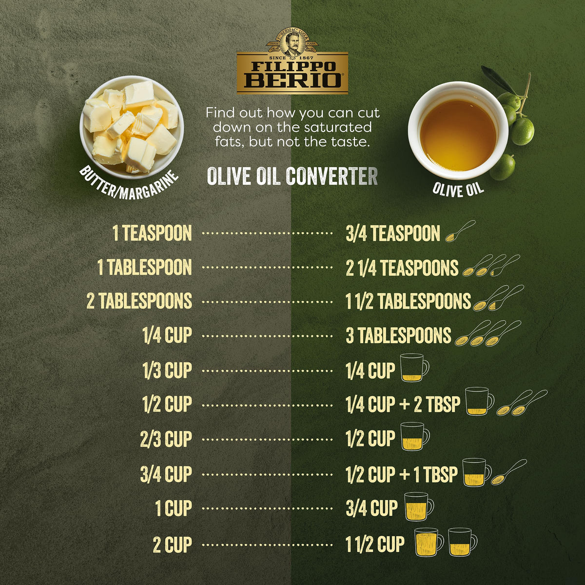 Filippo Berio Pure Olive Oil, 101.4 oz Tin – Mild Flavor, Kosher Certified
