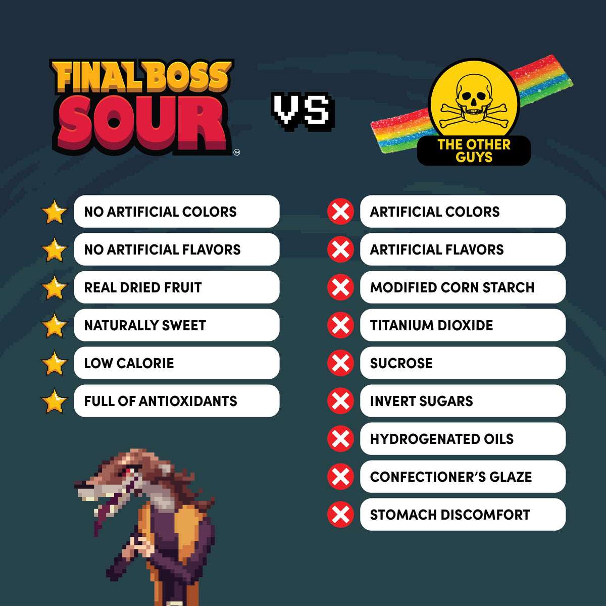 Final Boss Sour Blueberry Level 3 – 10 Pack, Real Dried Fruit, Clean Label