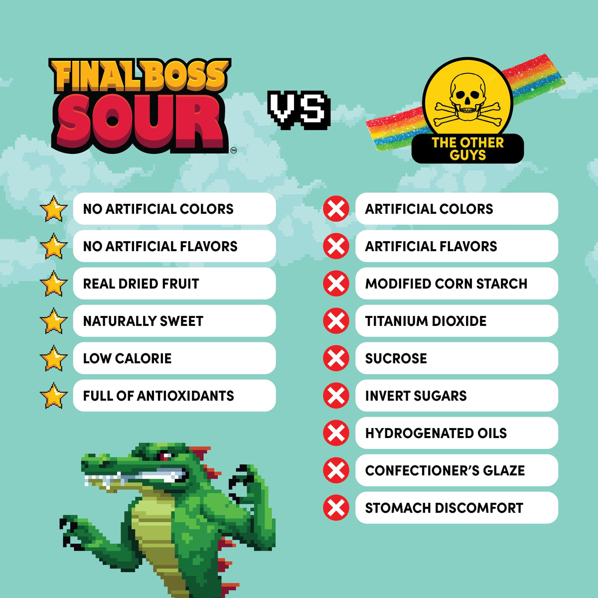 Final Boss Sour Cranberry Level 2 – 10 Pack | Real Fruit Chews, Clean Label