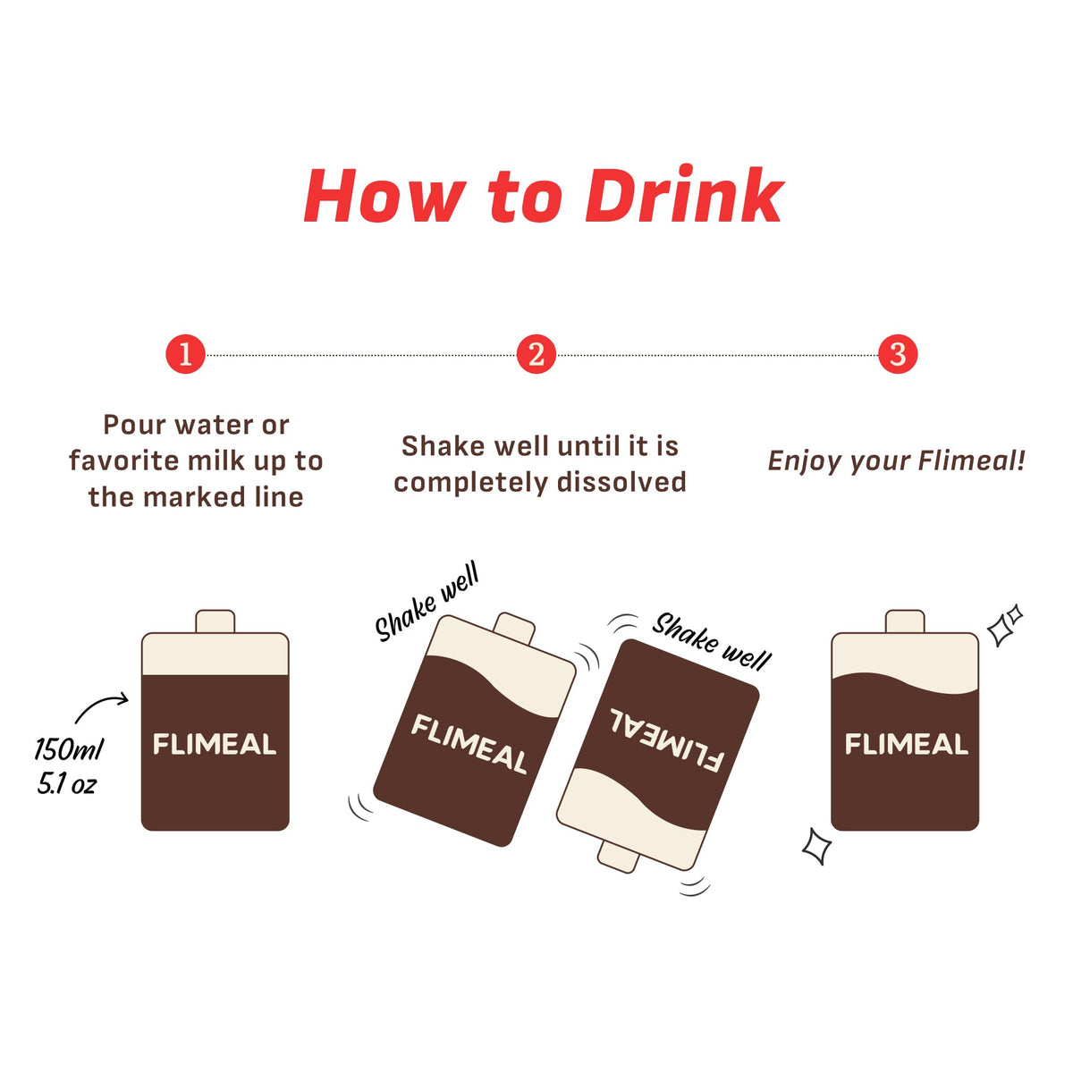 Flimeal Chocolate Protein Shake with Crunchy Balls — 22g Protein, Low Sugar, Keto-Friendly, 7 Packs (1.59 oz each)