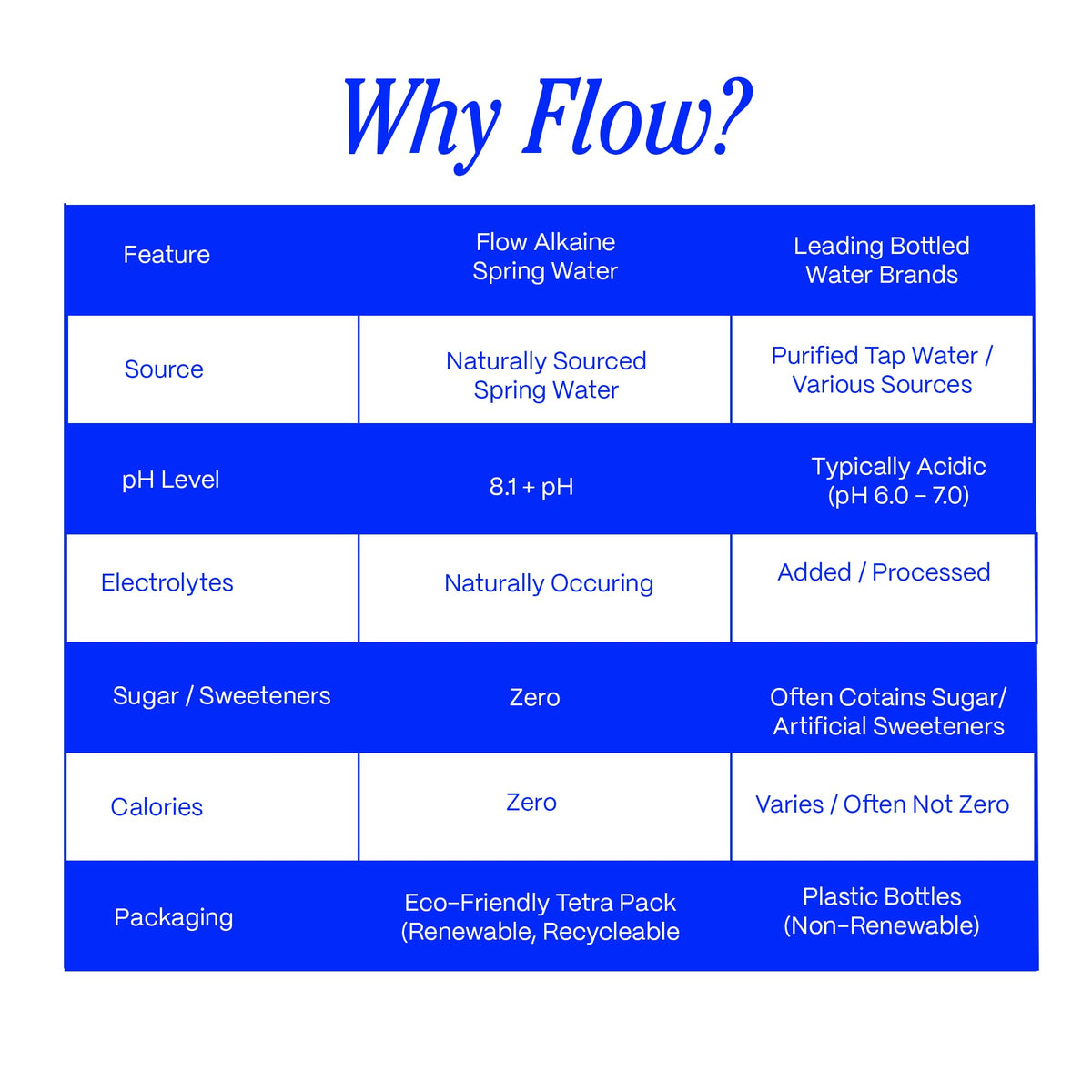 Flow Mineral Spring Water: Organic Peach + Blueberry, 12 Pack (16.9 oz) — Naturally Alkaline with Electrolytes