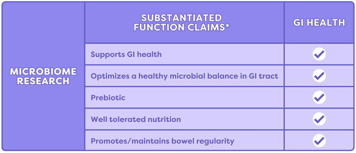 Fody Cinnamon French Toast IBS Snack Bars — 12 Pack, Low FODMAP, Lactose Free, Gluten Free