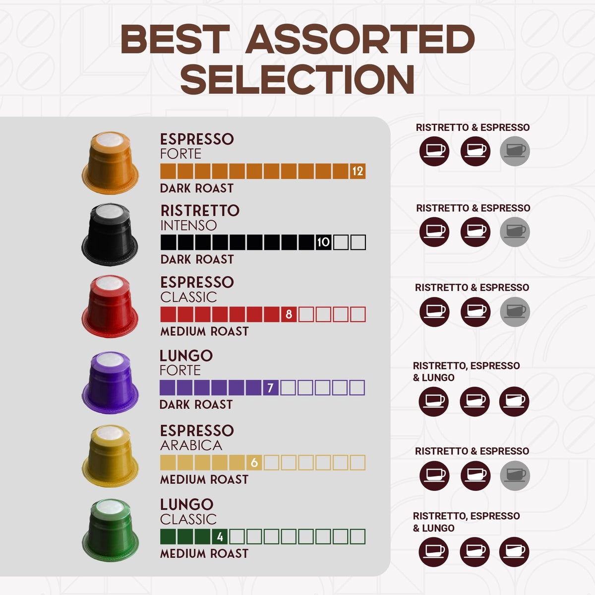 Fortisimo CAPSUCUP Espresso Pods Variety Pack - 100 Count - Nespresso OriginalLine Compatible